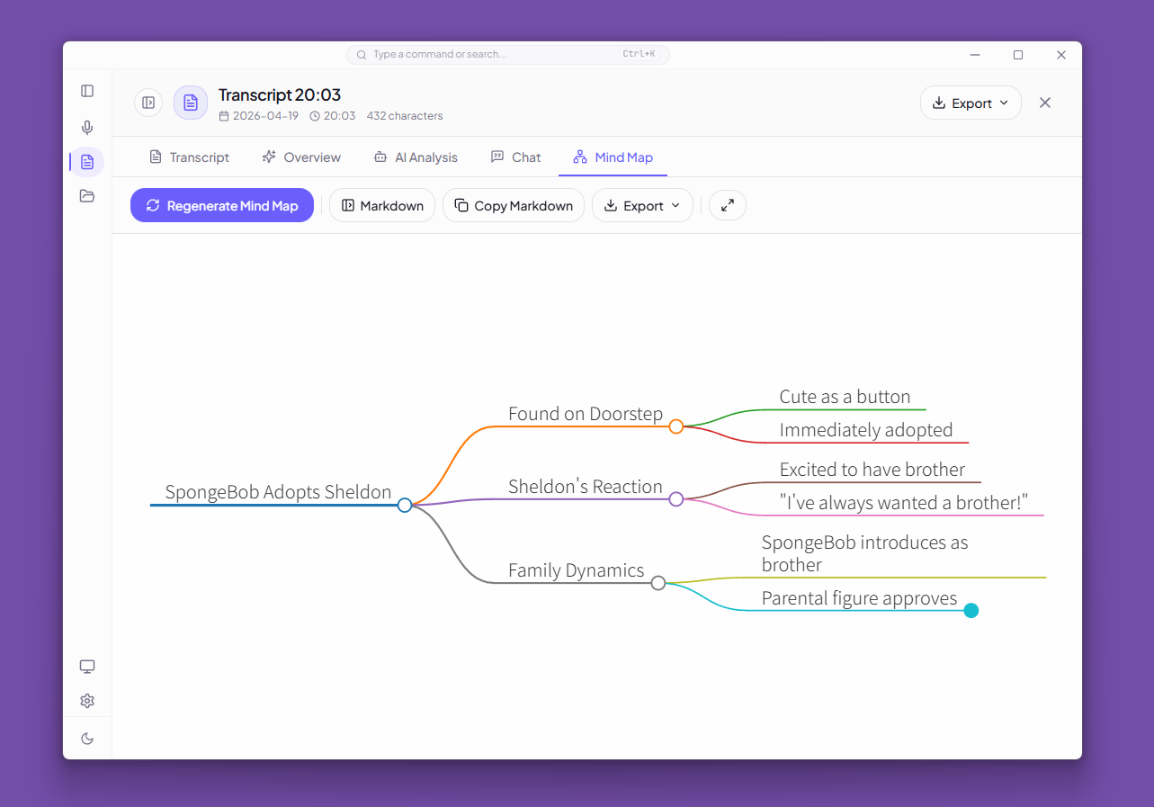 Mind Map